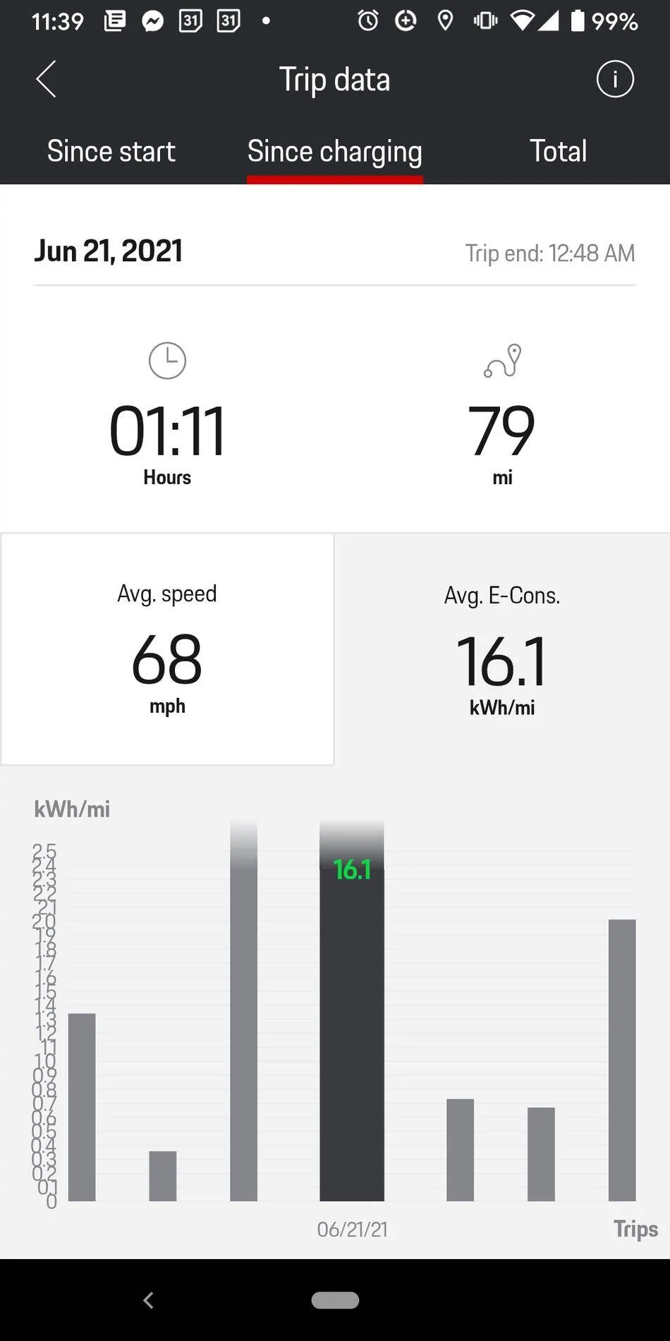 Porsche Taycan Incorrect Trip Consumption Data Screenshot_20210716-113920
