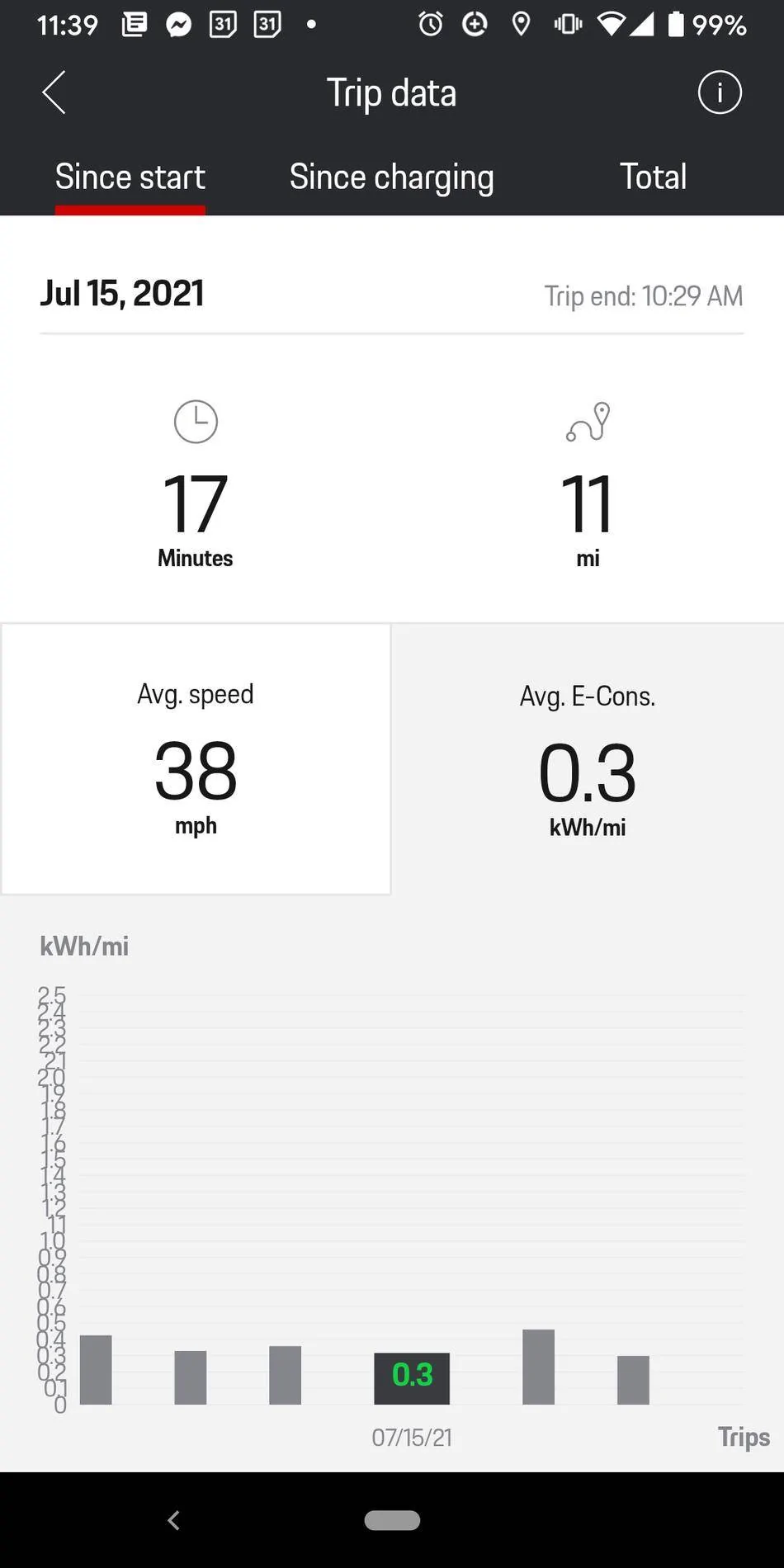 Porsche Taycan Incorrect Trip Consumption Data Screenshot_20210716-113902