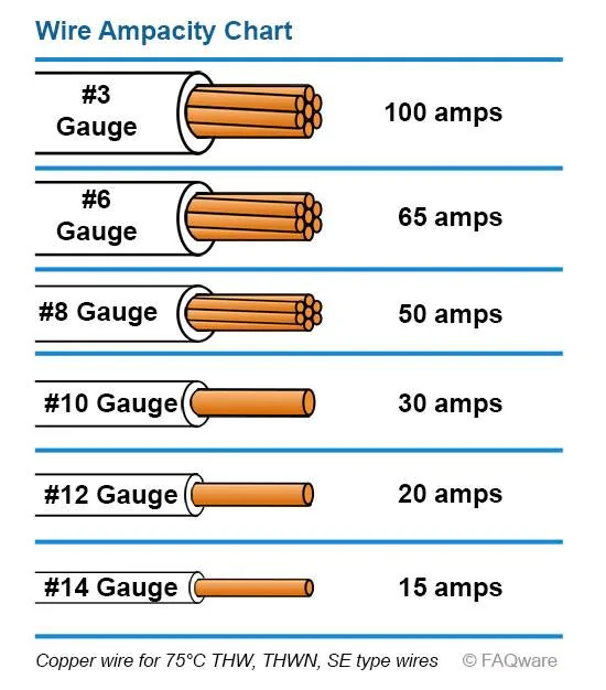 Porsche Taycan PMCC - Overheated wire_sizes_550