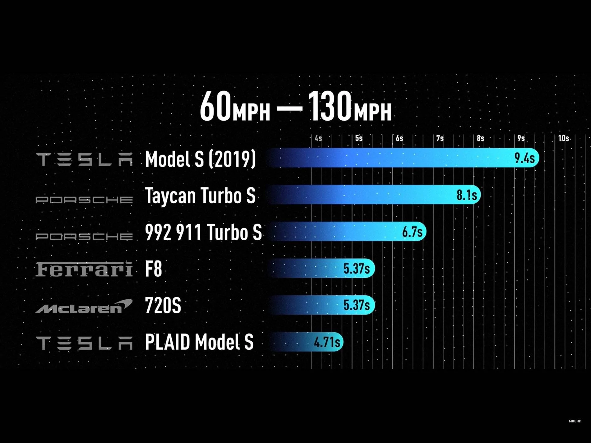 Porsche Taycan Scared to ask... anyone tempted by Model S Plaid? IMG_1586