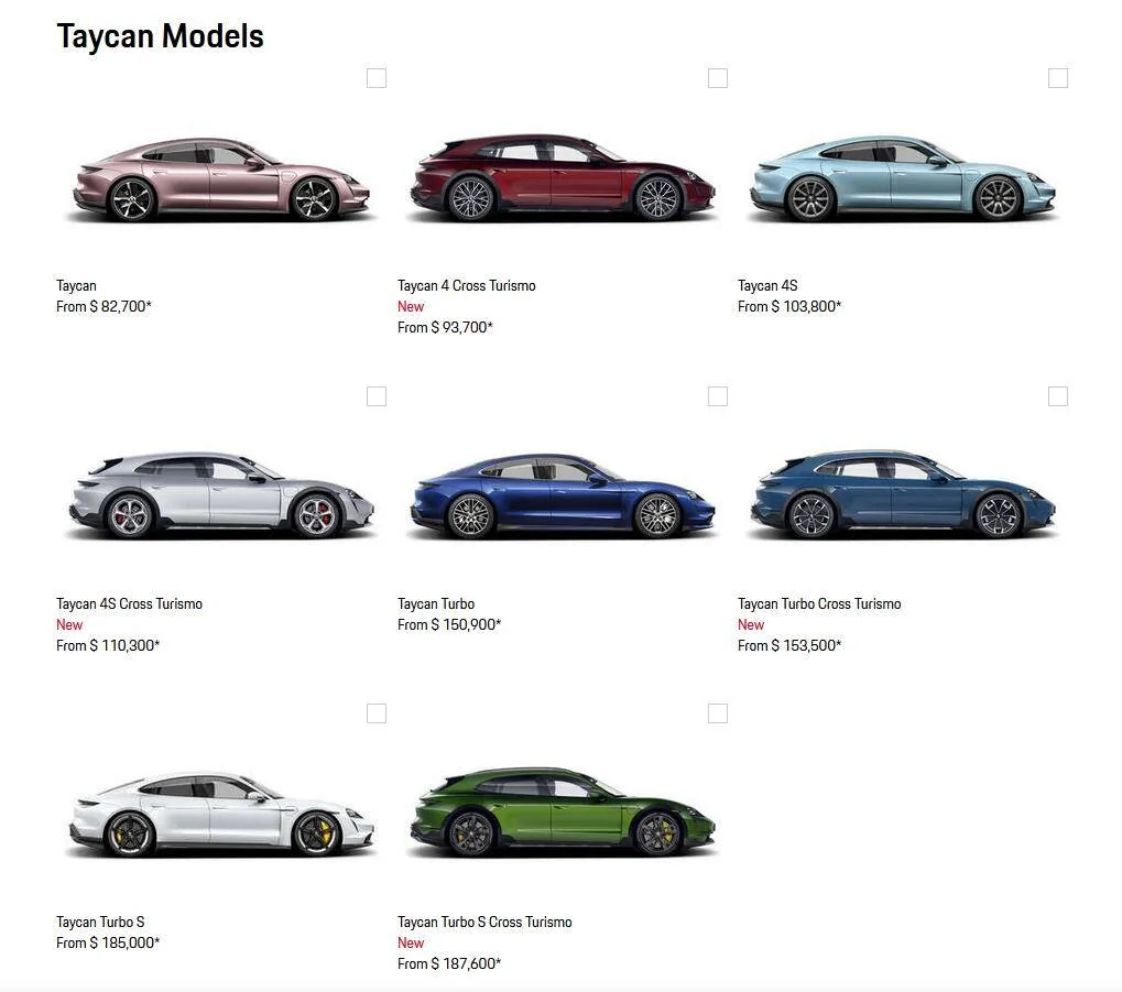 Porsche Taycan Taycan Production Numbers taycan models