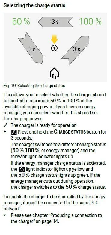 Porsche Taycan Porsche charger only charging at 50% pmc2