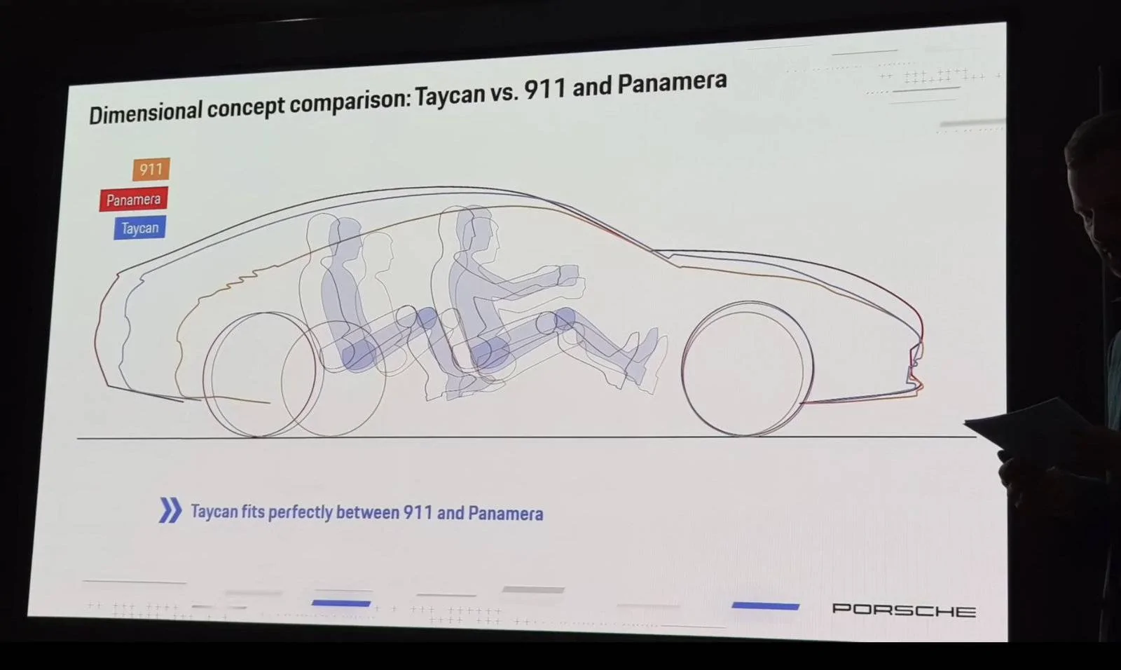 Porsche Taycan [Almost Official] "960" Taycan Coupe / Convertible on the way FootGarage2