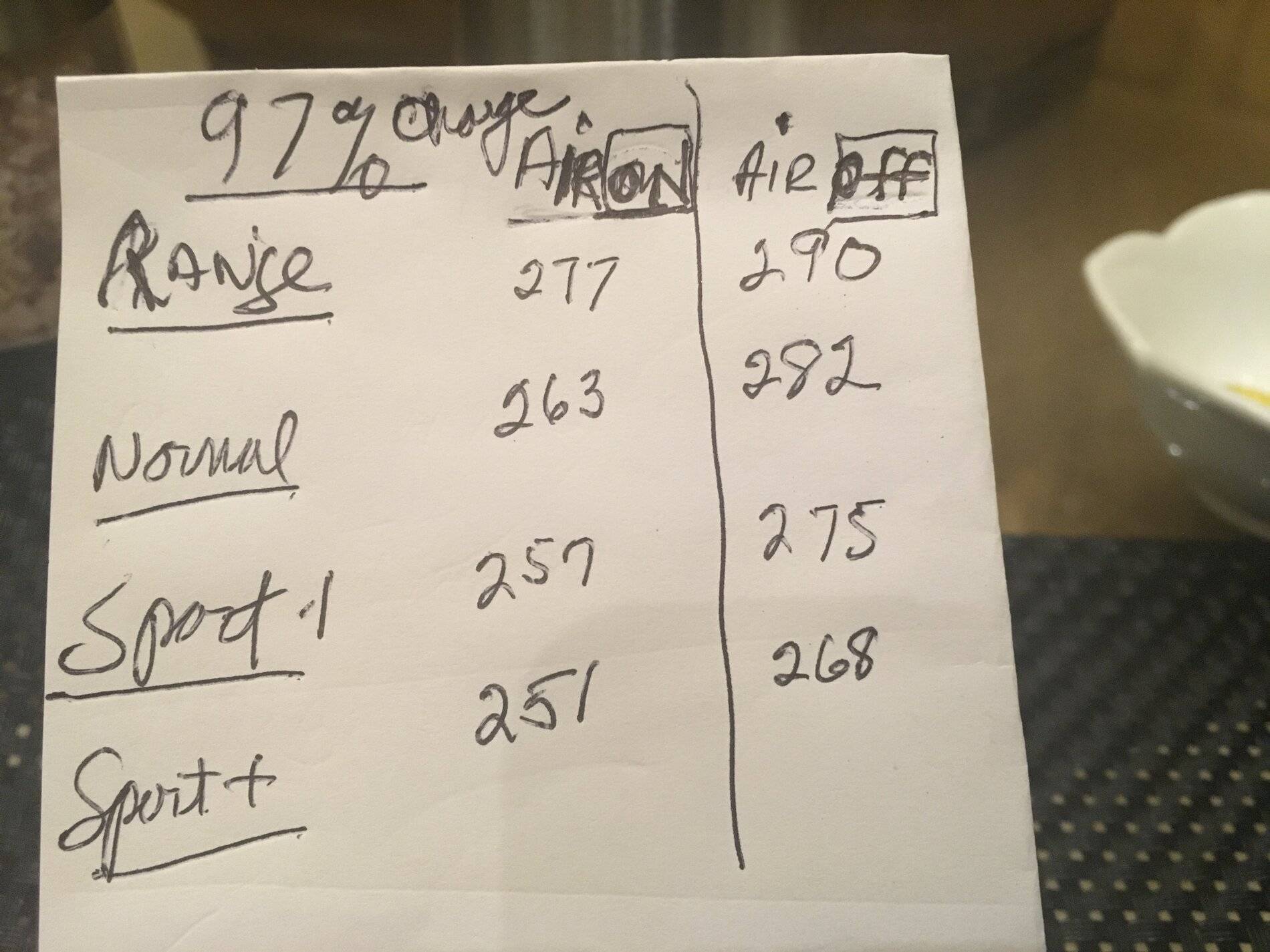 Porsche Taycan Estimating range and other ramblings D8551E15-CAD7-44E0-8825-CB3F03B48478