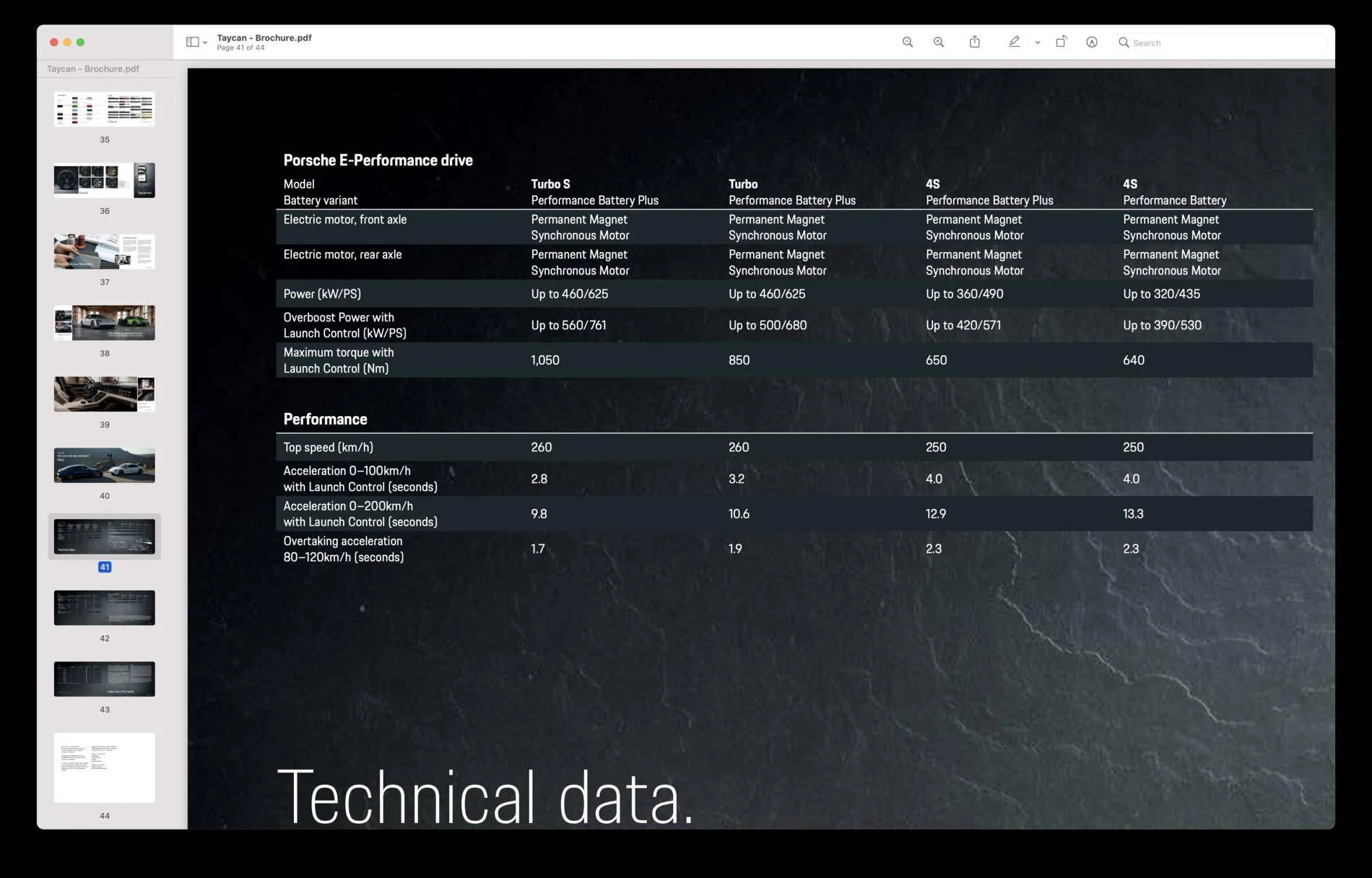 Porsche Taycan Acceleration Stats Technical data