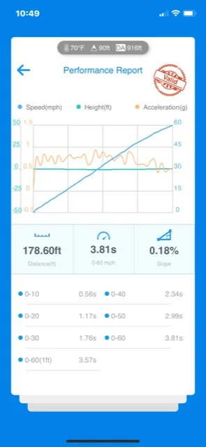 Porsche Taycan Acceleration Stats Taycan 0_60