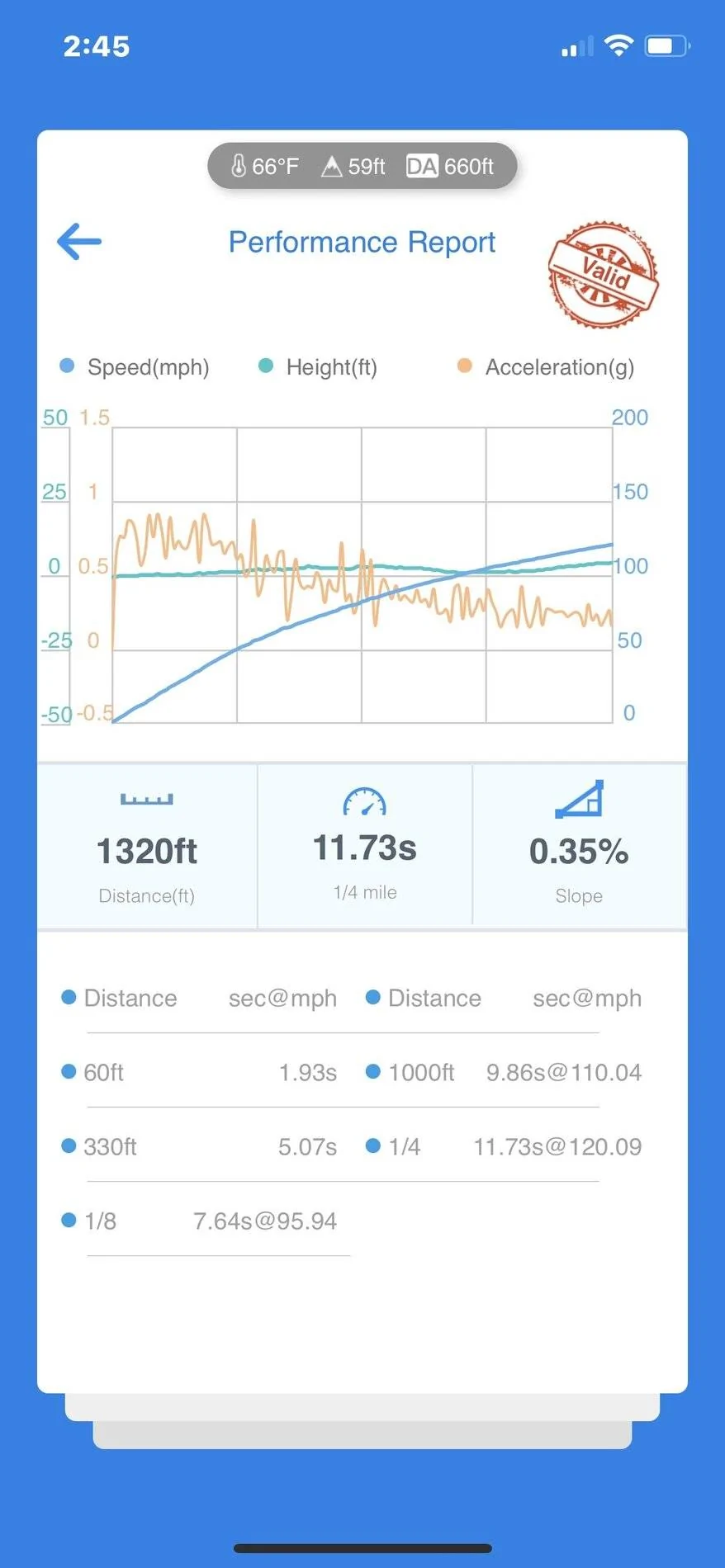 Porsche Taycan Acceleration Stats Taycan quarter 022321