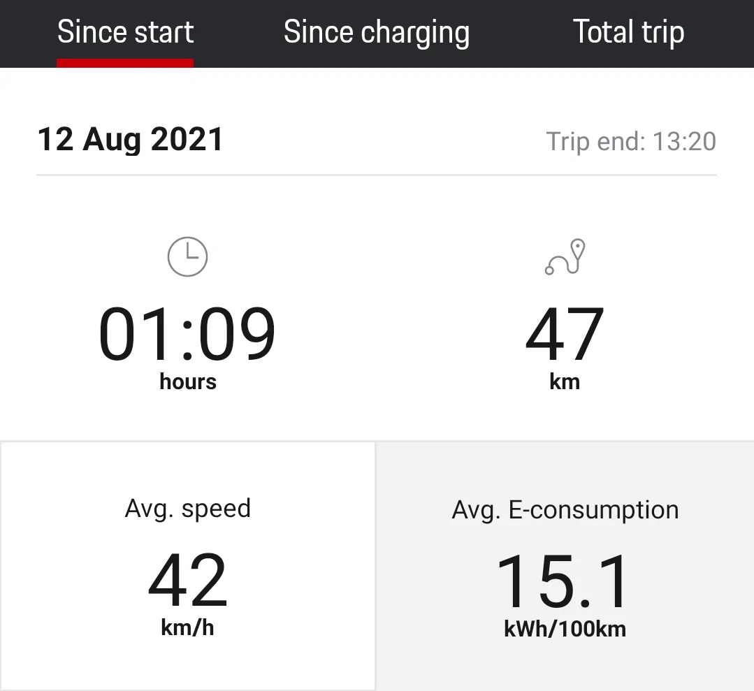 Porsche Taycan Best Range Yet After 100% Charge 1628748372301
