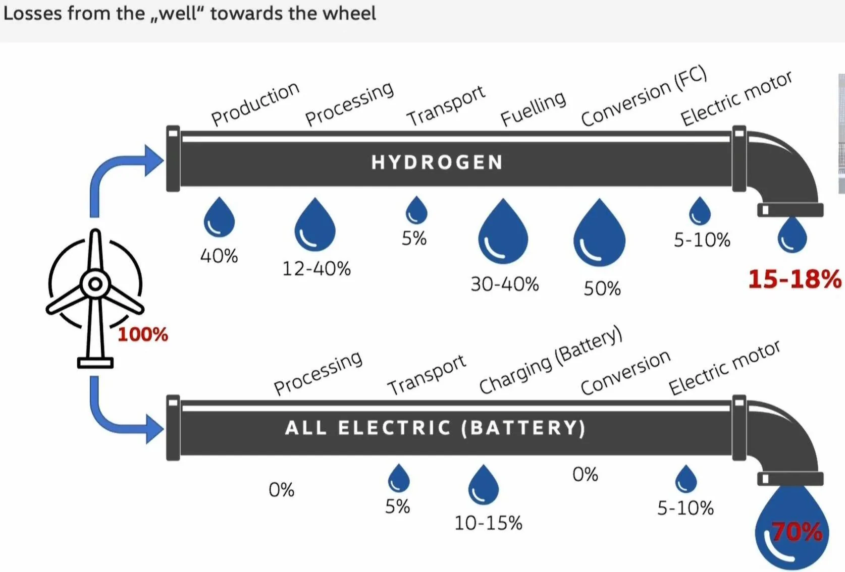 Porsche Taycan Would you consider a Hydrogen Fuel cell car? 1629085339528