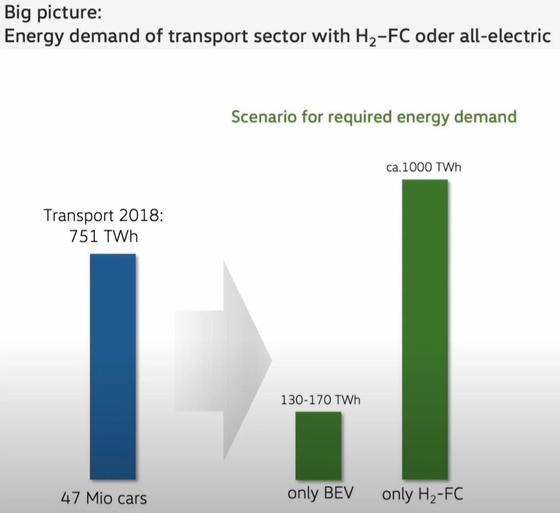 Porsche Taycan Would you consider a Hydrogen Fuel cell car? 1629085429411
