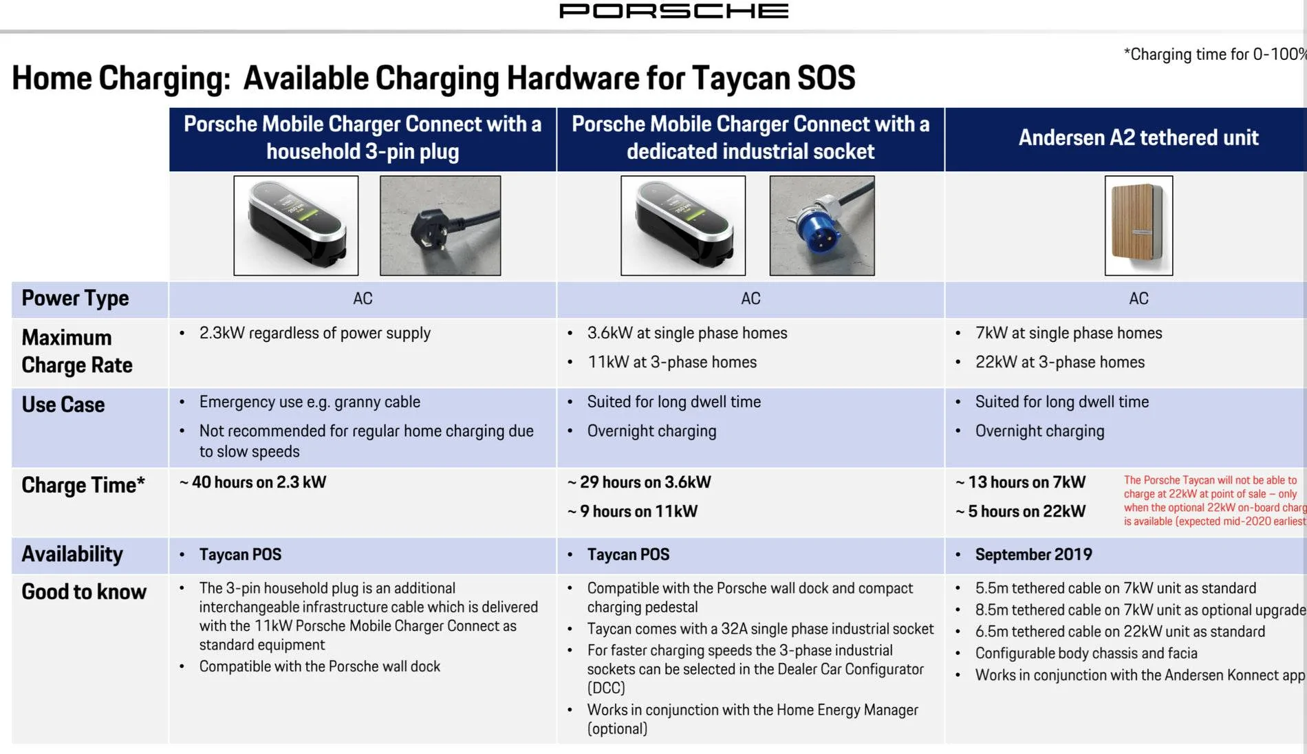Porsche Taycan Home charging in the UK 0236093A-DEDB-4087-9DDB-3018FD6835C0