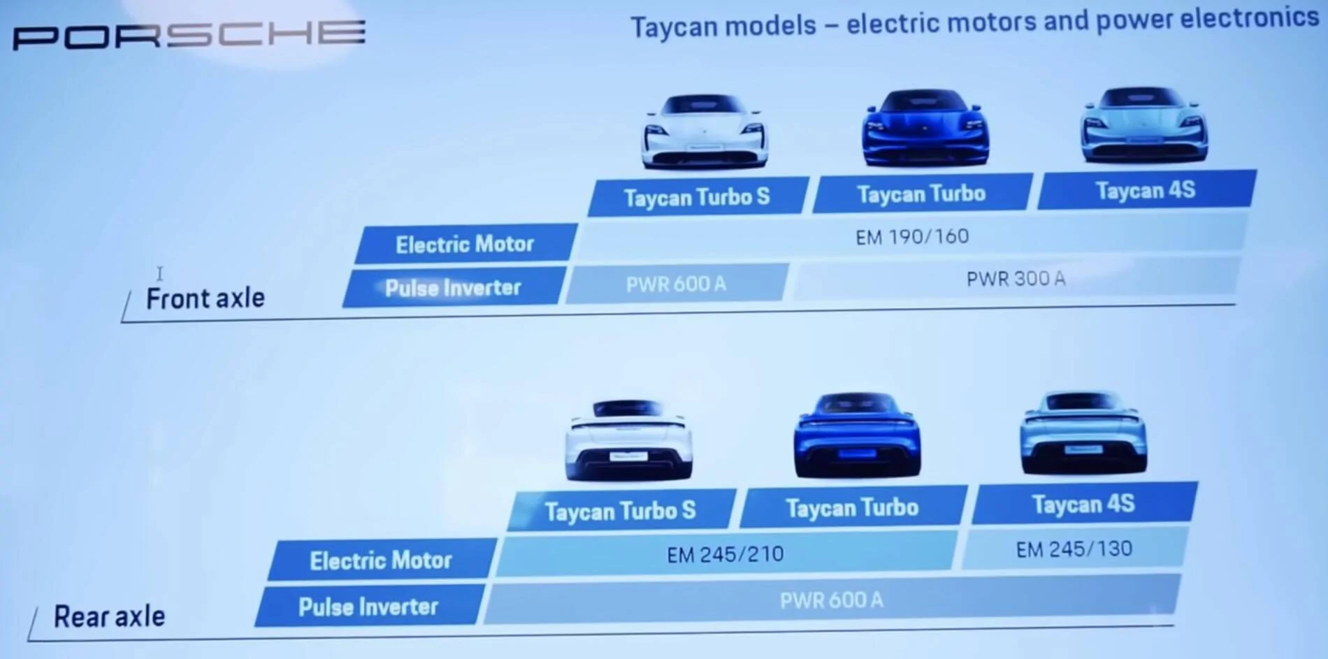 Porsche Taycan Bigger Trunk in the 4S 1580161817915