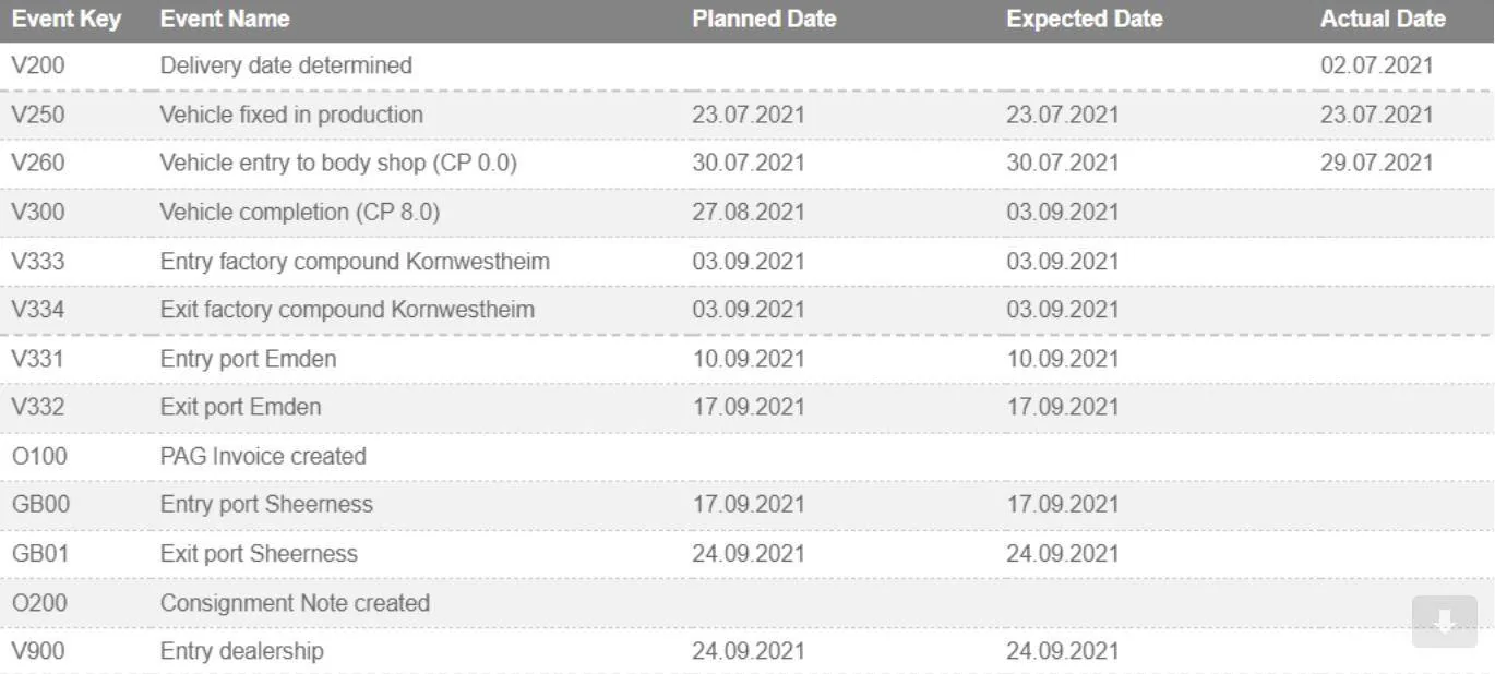 Porsche Taycan Is there a way to track your order progress for UK customers? Screenshot 2021-09-02 at 17.05.03
