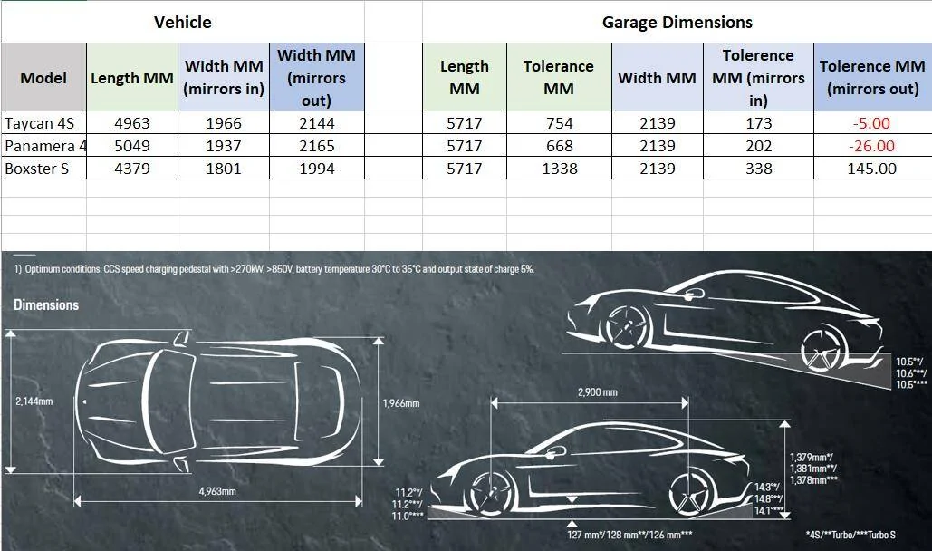 Porsche Taycan Anyone thought of buying a Panamera ST vs Taycan Cross Turismo? 1631528358307