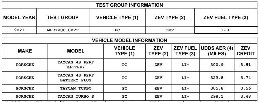 Porsche Taycan 2021 Taycan Base Model, (CA) HOV Carpool Sticker Captur