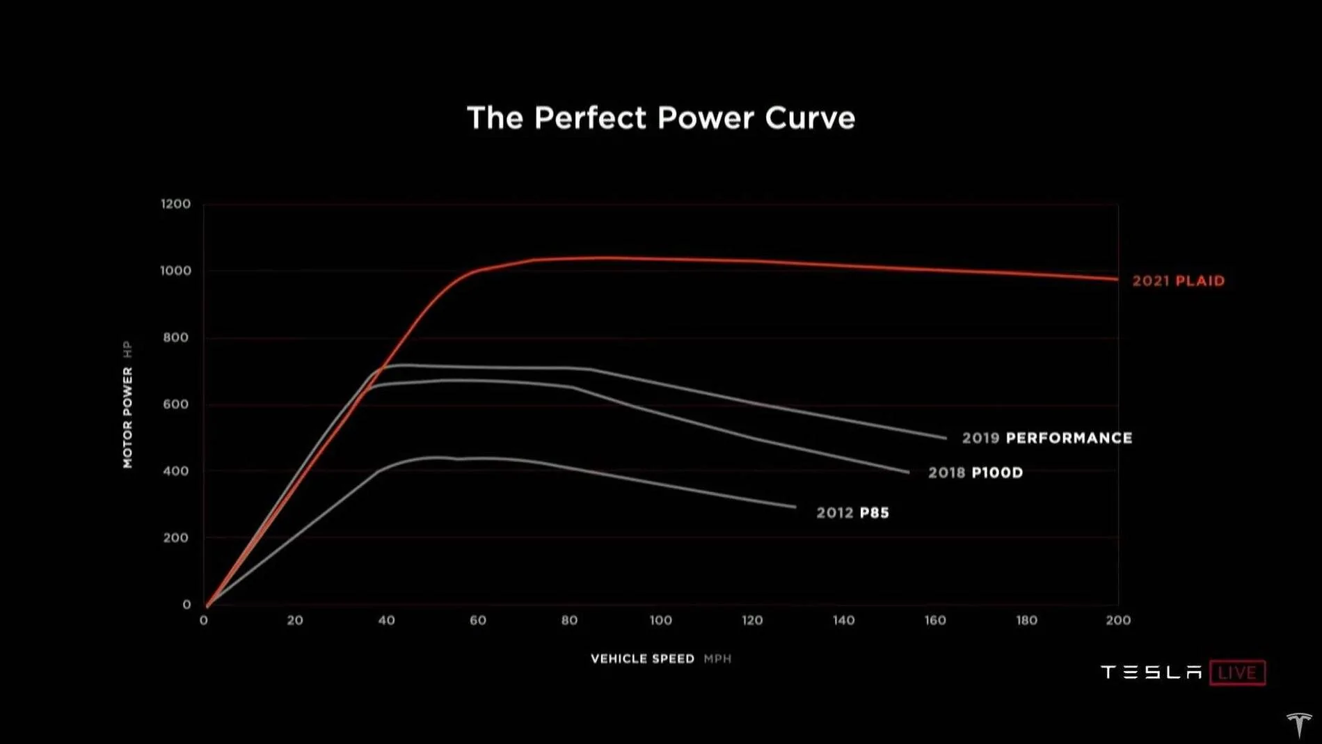 Porsche Taycan Two Speed EV transmission a good idea? A7FEB263-7F3D-401D-896B-8AA540E1EBCB