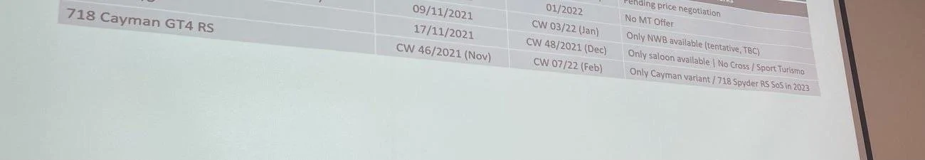 Porsche Taycan Taycan GTS to be announced this year? sched