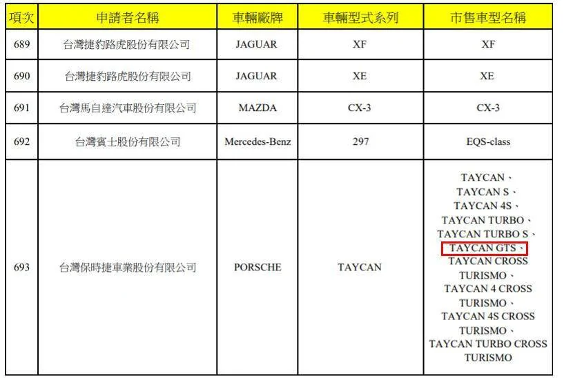Porsche Taycan Taycan GTS to be announced this year? 1632559336628