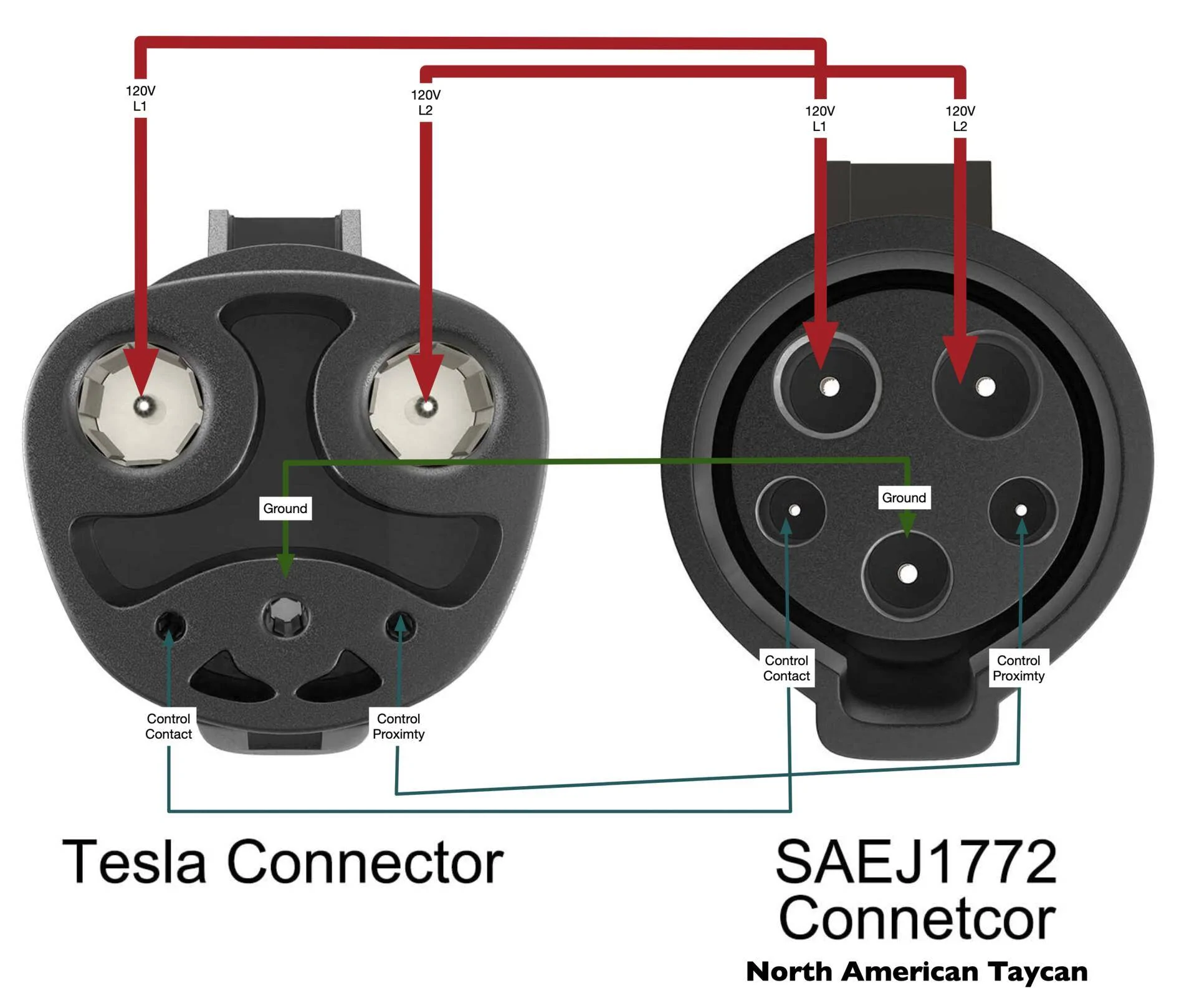 Porsche Taycan [FAQ] - Why does the TeslaTap work? Screen Shot 2021-09-29 at 1.20.18 PM