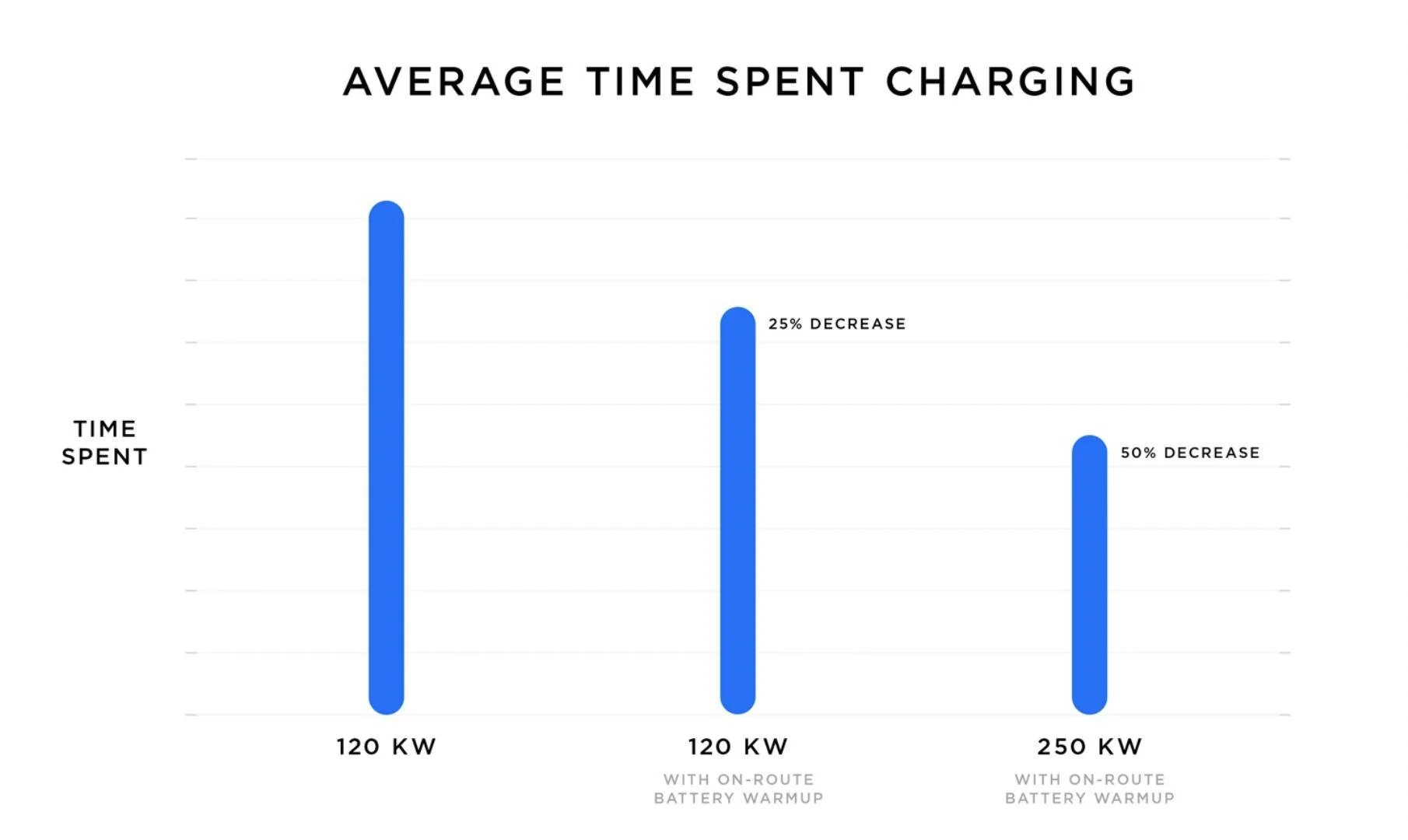 Porsche Taycan [FAQ] - Why does the TeslaTap work? average-time-charging.jpg