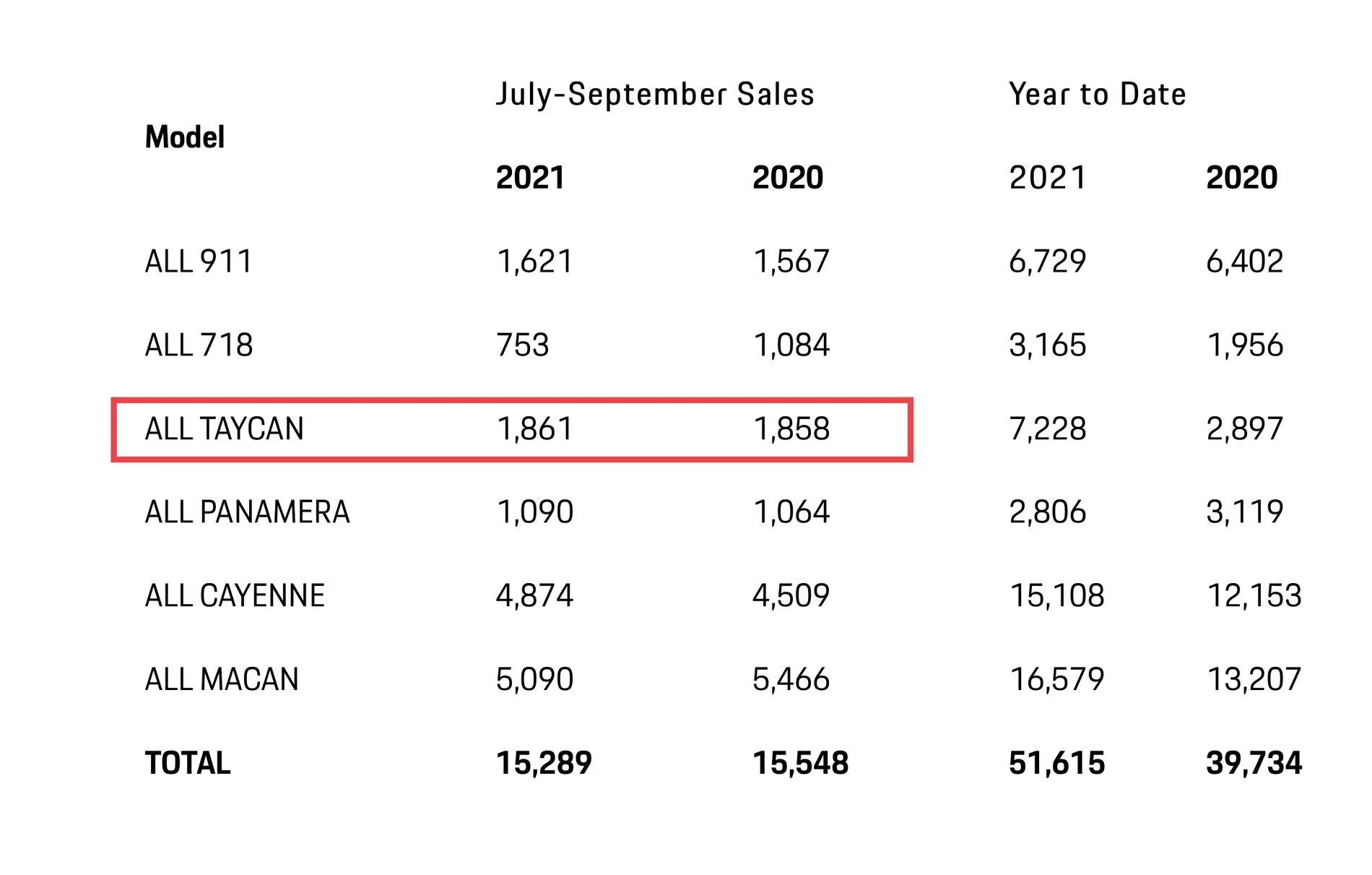 Porsche Taycan December 2021 Delivery 1B0F20B6-C4AA-49EC-8ADD-354E26EF1BDF