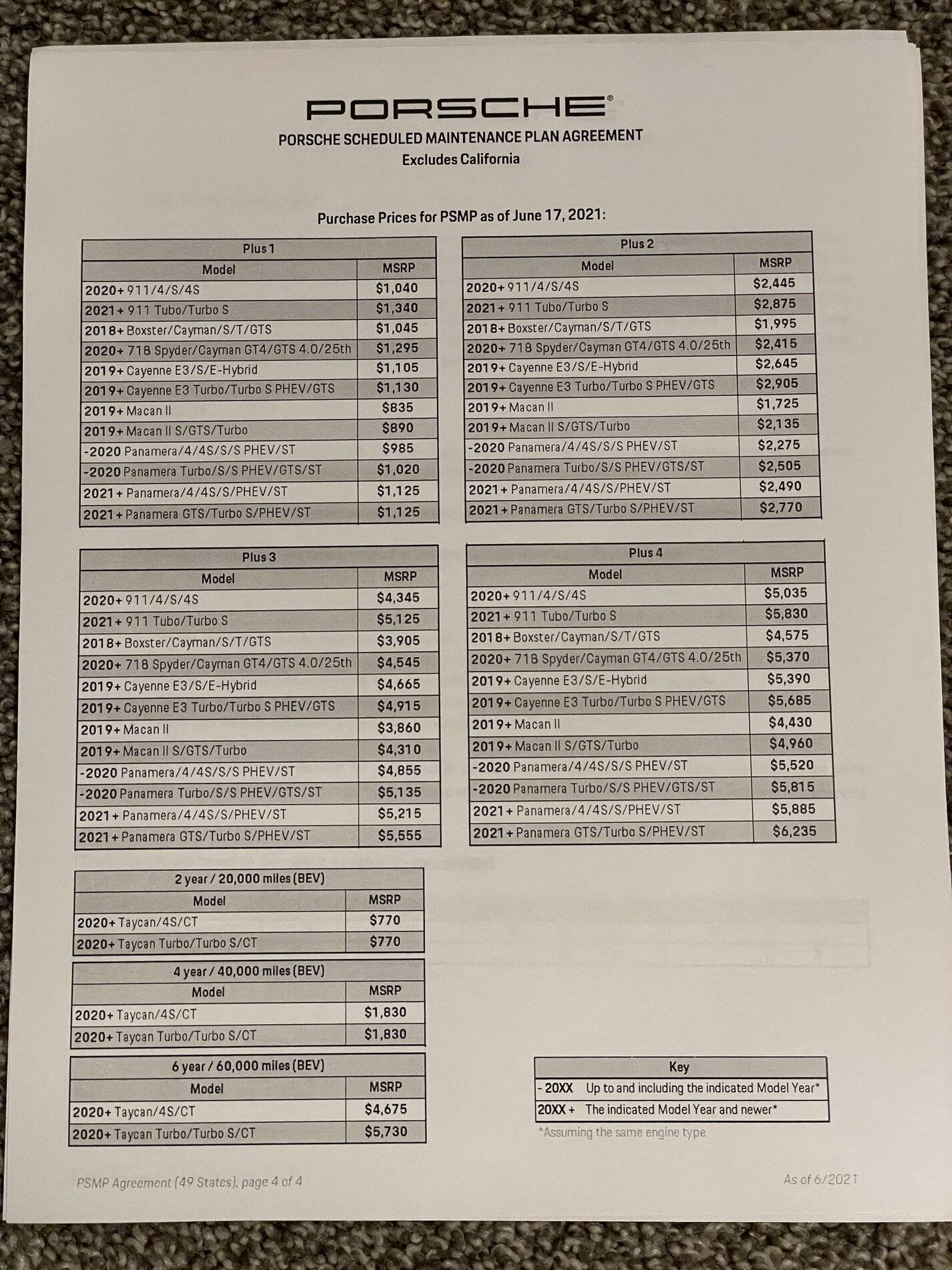 Porsche Taycan Taycan Maintenance Schedule IMG_9315