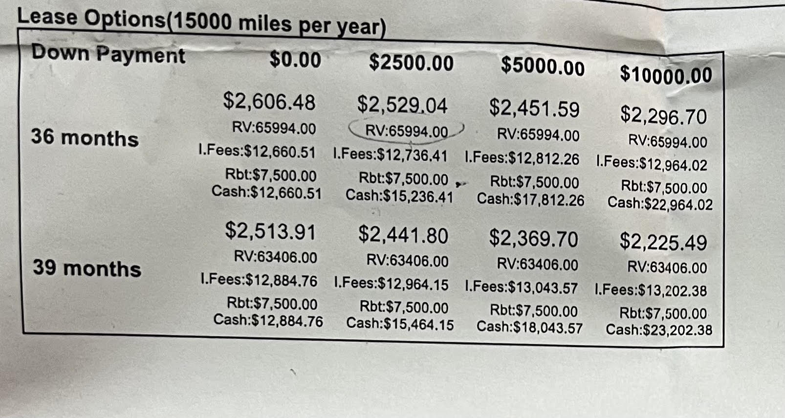 Porsche Taycan Current 2022 Taycan 4S Lease Rates unnamed