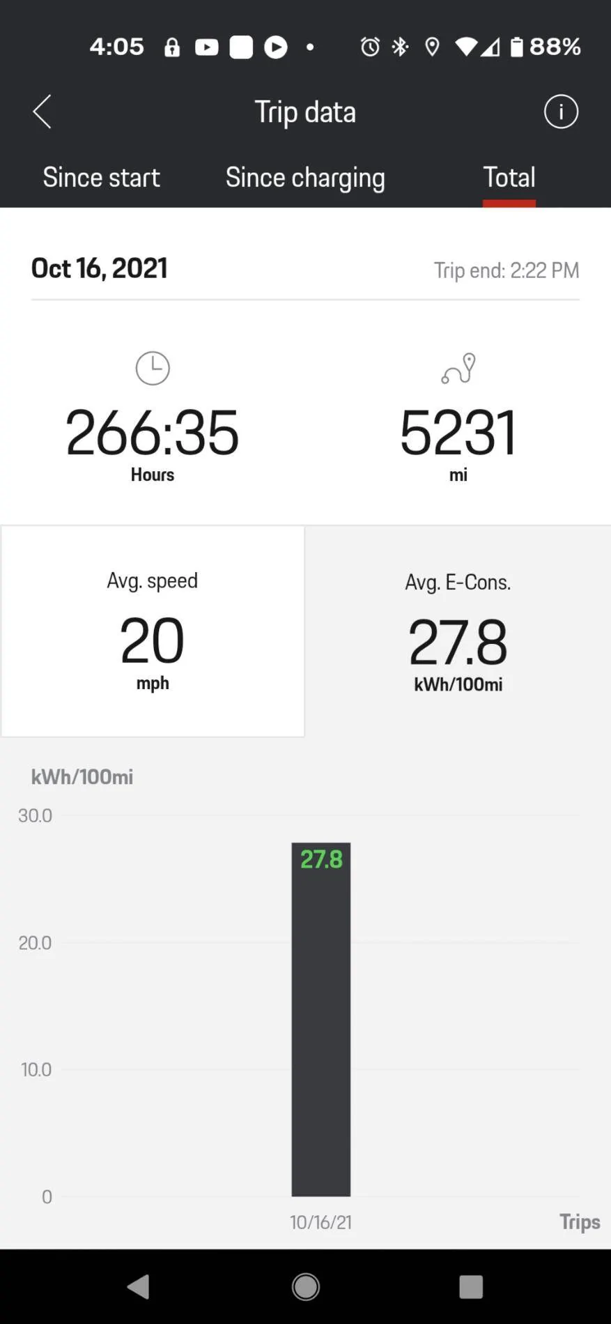 Porsche Taycan What’s your Taycan efficiency? Screenshot_20211016-160500