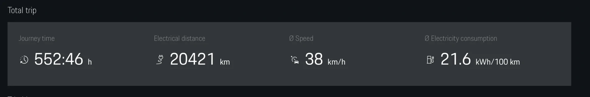 Porsche Taycan What’s your Taycan efficiency? Screenshot 2021-10-17 at 14.46.13
