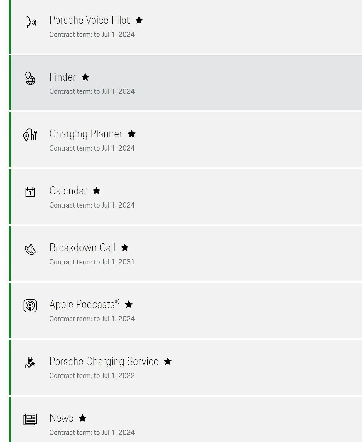 Porsche Taycan 19.2kW charger fix for EA charging and Plug & Charge myPorsche Services 4