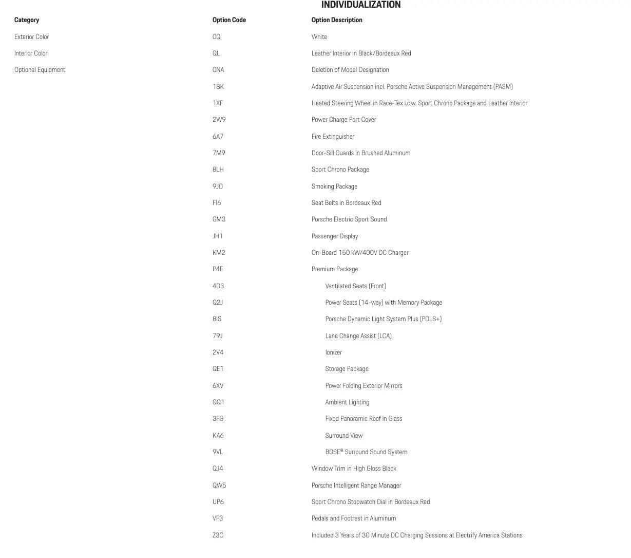 Porsche Taycan December 2021 Delivery Screen Shot 2021-10-02 at 10.08.55 PM
