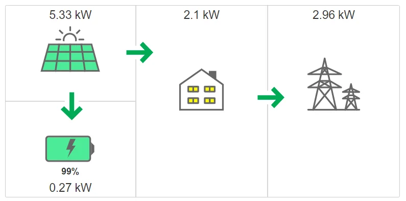 Porsche Taycan Photovoltaics + house battery + Porsche Home Energy Manager + Porsche Mobile Charger Connect 1635902447254