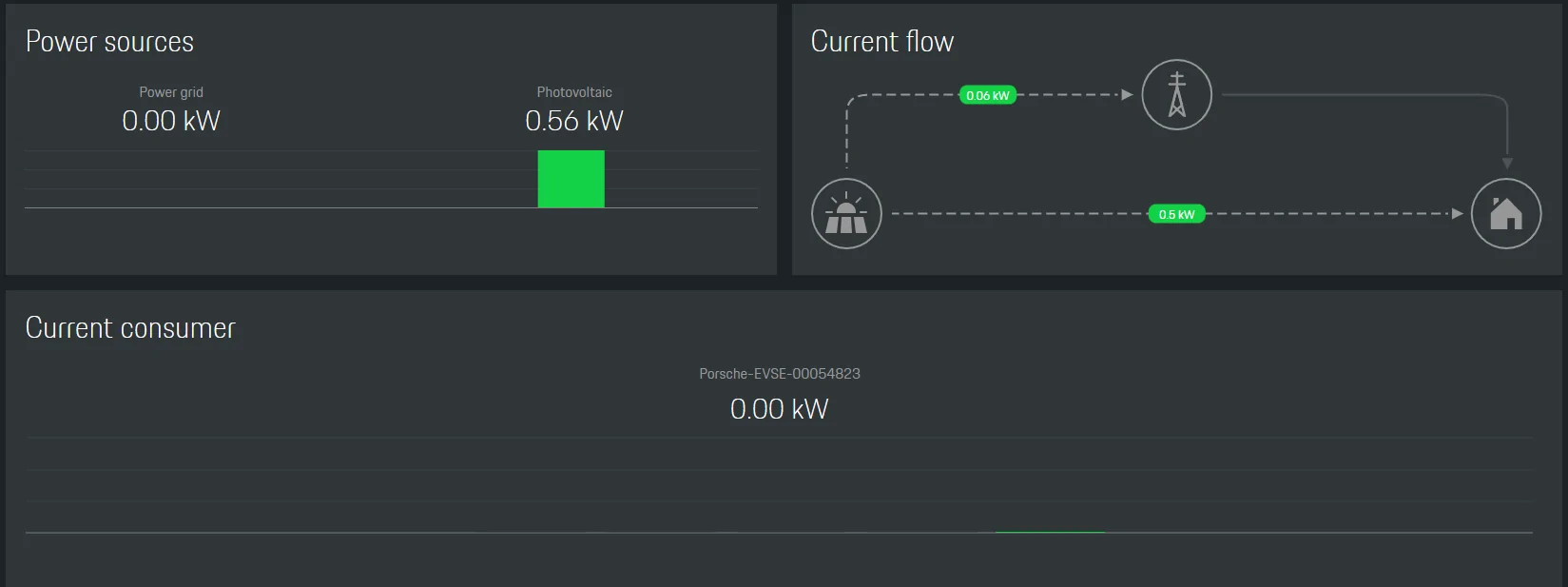 Porsche Taycan Photovoltaics + house battery + Porsche Home Energy Manager + Porsche Mobile Charger Connect 1636061185854