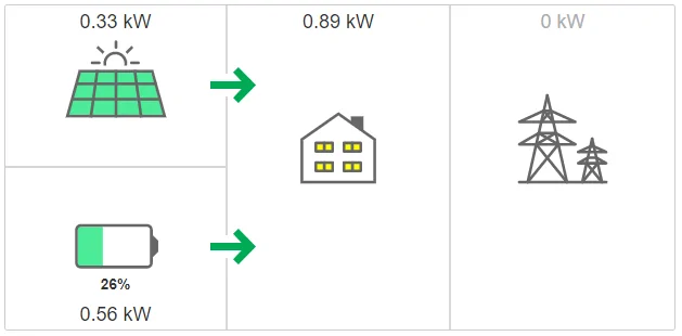 Porsche Taycan Photovoltaics + house battery + Porsche Home Energy Manager + Porsche Mobile Charger Connect 1636061211327