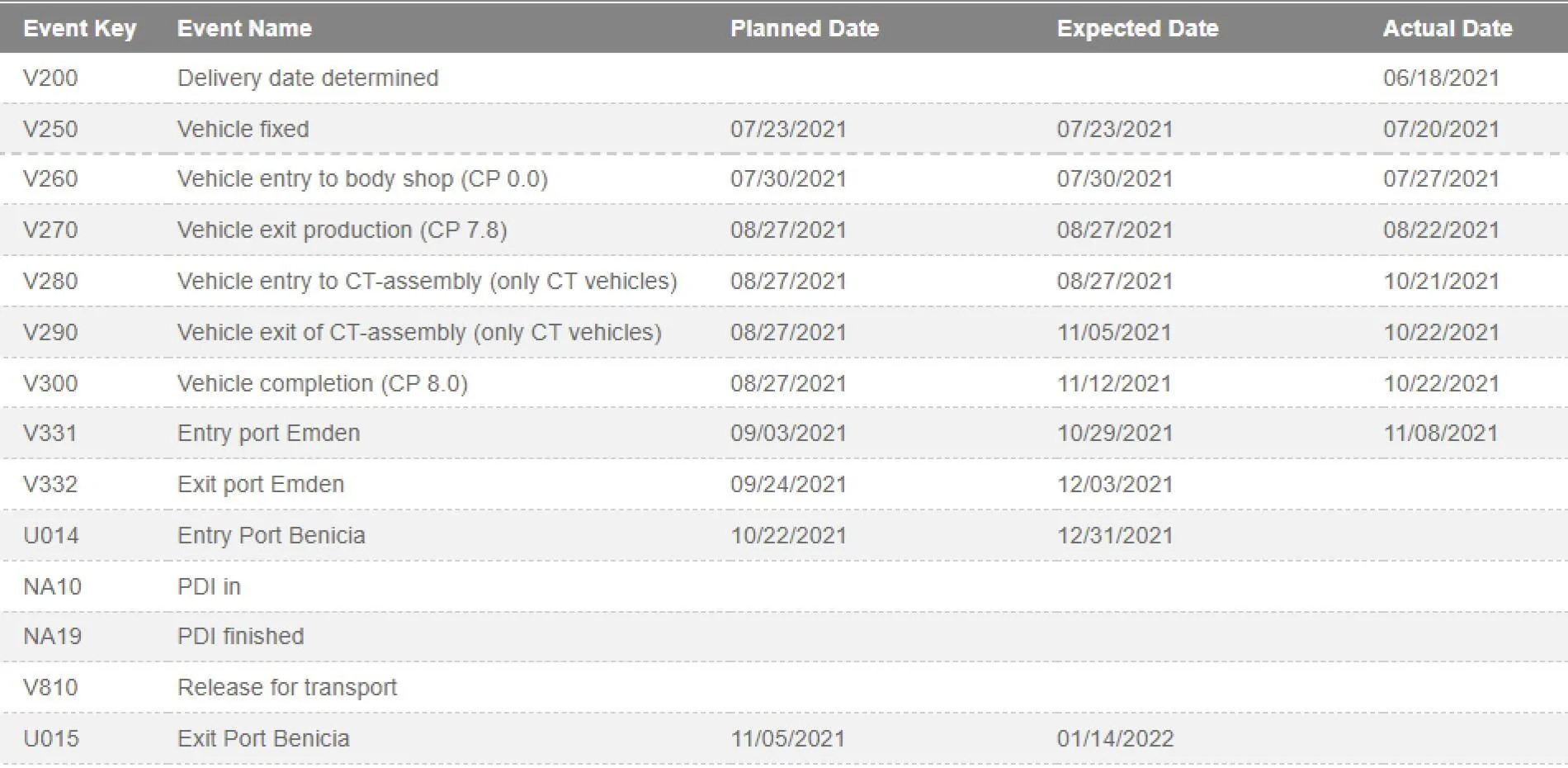 Porsche Taycan MY21 cross turismo further delays Screen Shot 2021-11-09 at 9.16.47 AM