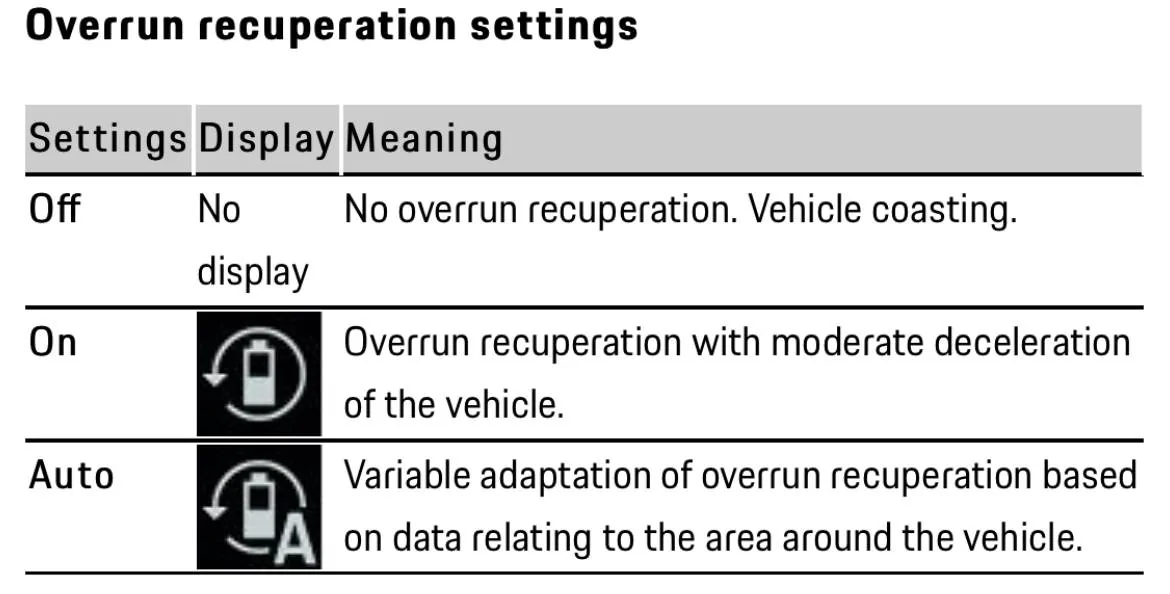 Porsche Taycan Poll: Overrun Recup Settings B19A0D66-7738-457C-8E54-7FFCD02A8E14