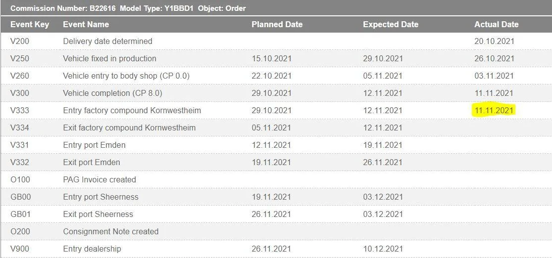 Porsche Taycan UK: When did you order and when did (or will) your car arrive? F61E40CF-4F80-45F2-88AB-BD8F79DCE6DC