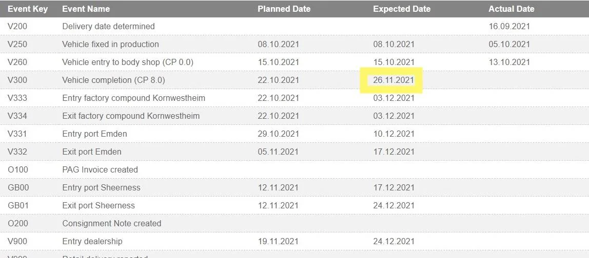 Porsche Taycan UK: When did you order and when did (or will) your car arrive? TTS