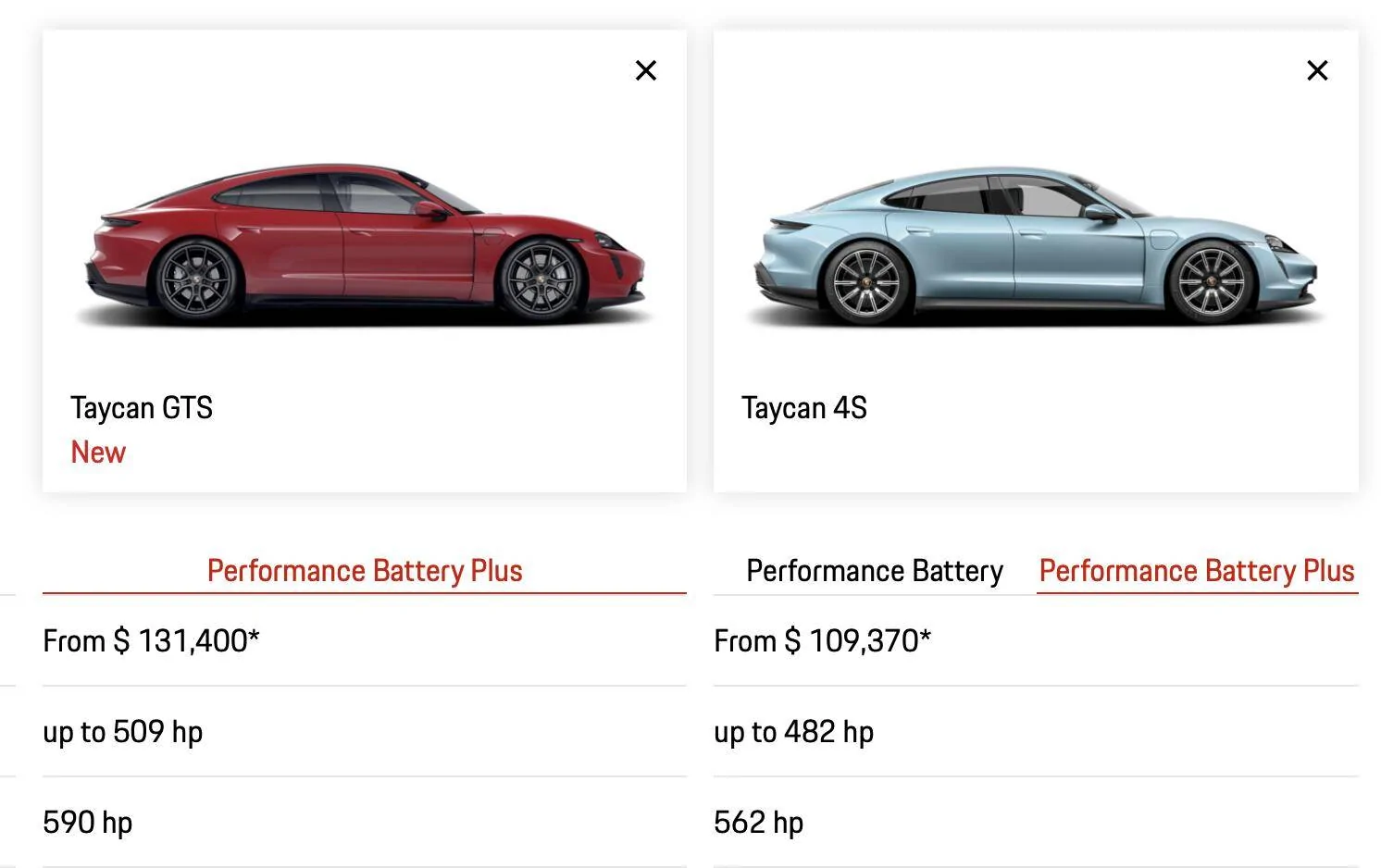 Porsche Taycan ? World Premiere: 2022 Taycan GTS Sedan and GTS Sport Turismo comparo