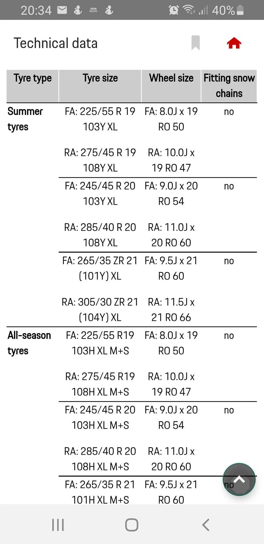 Porsche Taycan Tyre pressures dropped suddenly Screenshot_20211122-203426_Porsche Good to kno