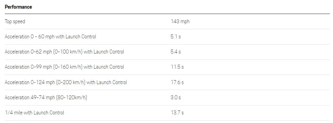 Porsche Taycan Taycan RWD Acceleration without Launch Control 1637663630246