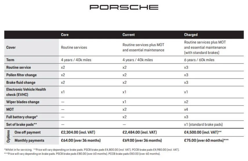 Porsche Taycan Service contract question 1637772397775