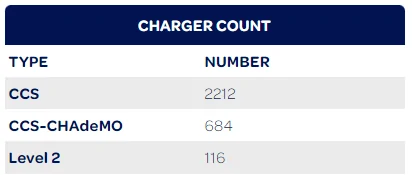 Porsche Taycan Get free charging at Electrify America stations until 11/29 1638134641113