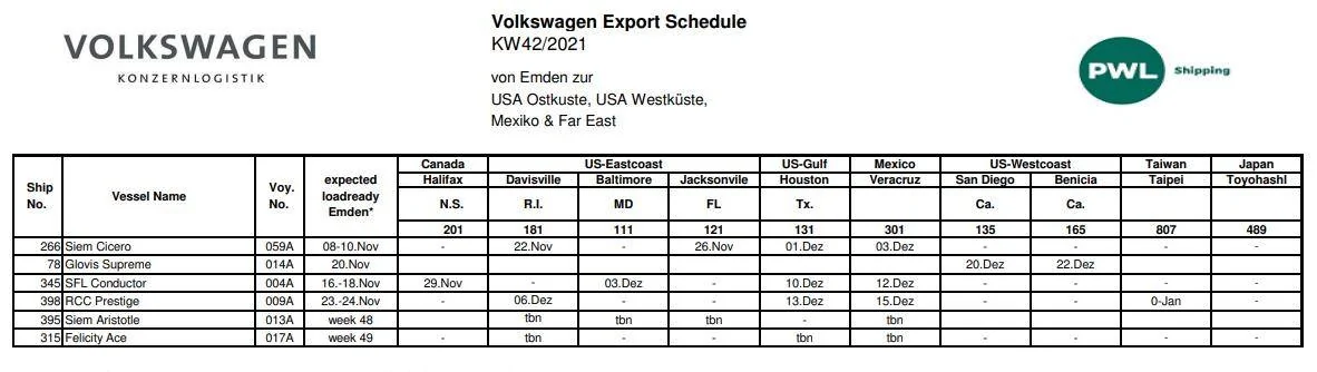 Porsche Taycan January Delivery @Jacksonville Port (US Southeast destination) 1638379372140