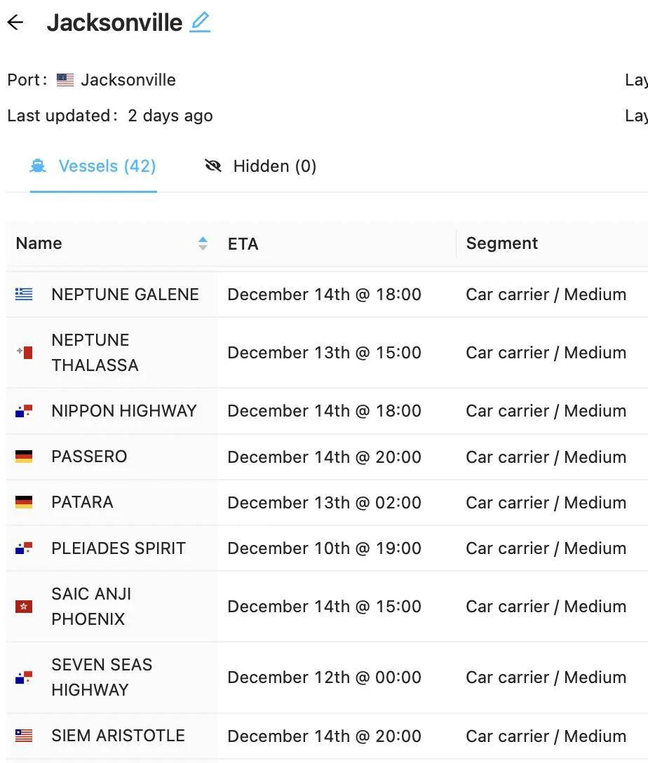 Porsche Taycan January Delivery @Jacksonville Port (US Southeast destination) 1638637502359