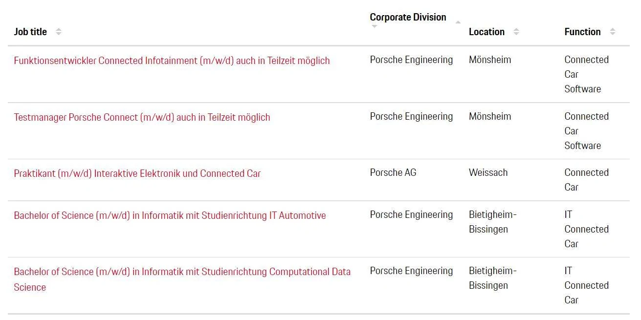 Porsche Taycan A new way of getting answers out of Porsche ? ? 1638696415605