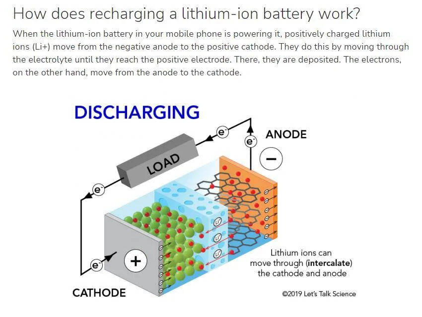 Porsche Taycan Does a fully charged Taycan weigh the same as one that's nearly depleted? discharging