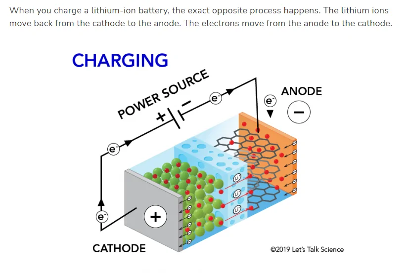 Porsche Taycan Does a fully charged Taycan weigh the same as one that's nearly depleted? charging