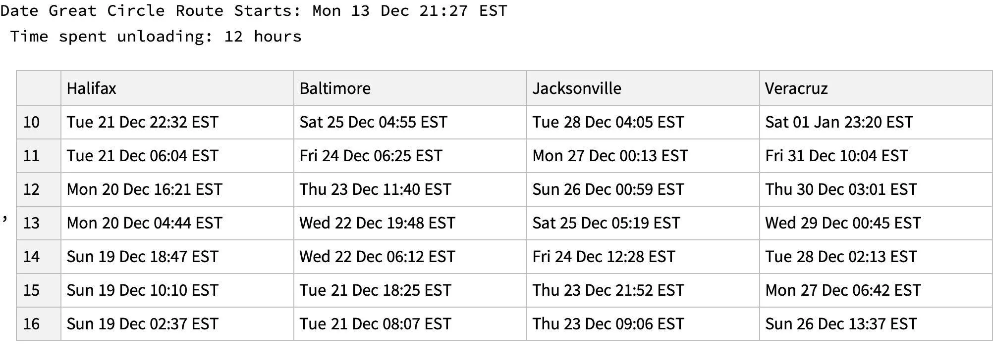 Porsche Taycan January Delivery @Jacksonville Port (US Southeast destination) 1639452155753