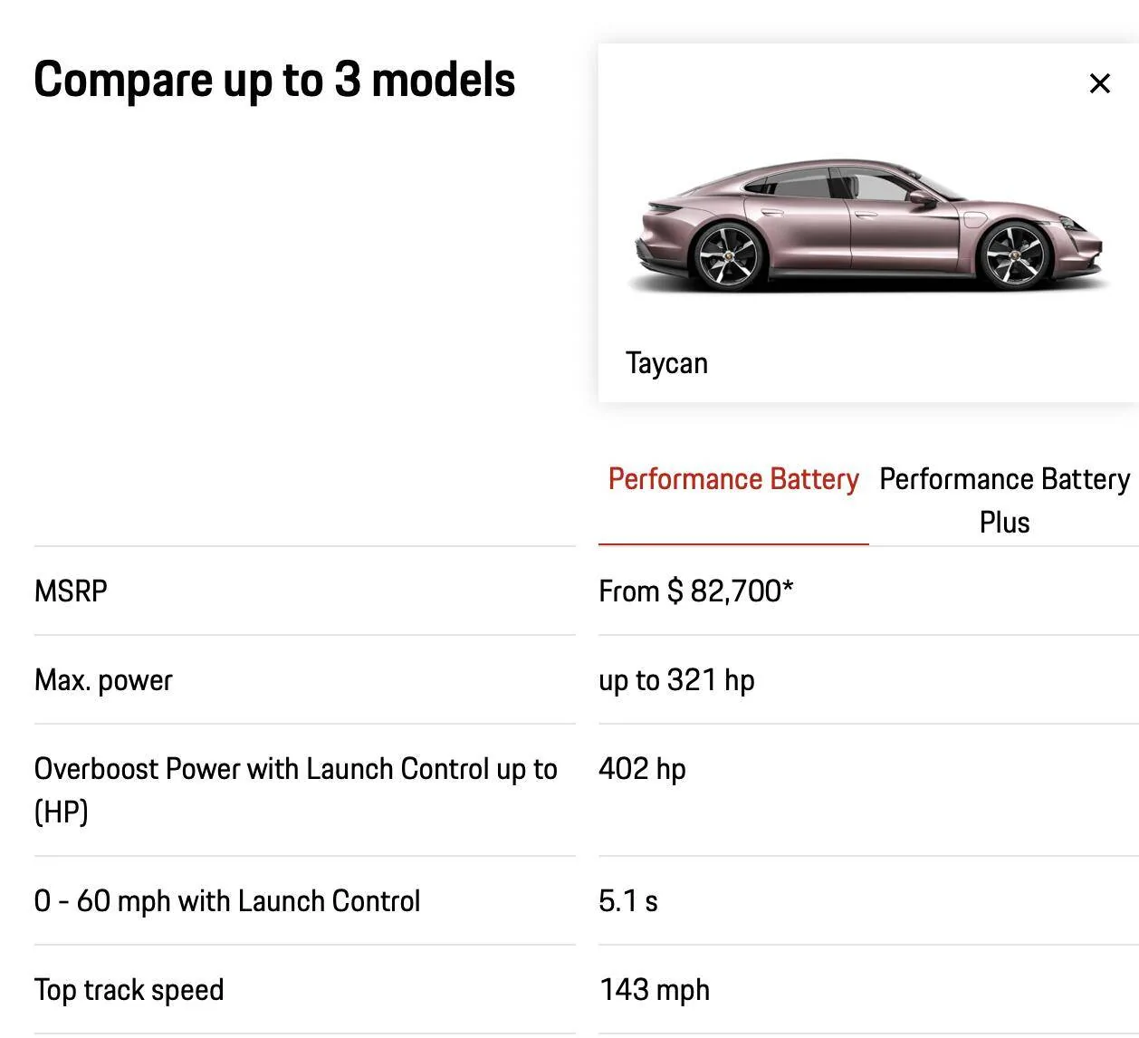 Porsche Taycan CT4 fast enough? Screen Shot 2021-12-15 at 9.16.42 PM